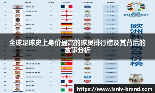全球足球史上身价最高的球员排行榜及其背后的故事分析